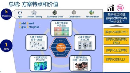 高科技產品研發 唯快不破？——技術開發的迷思與挑戰