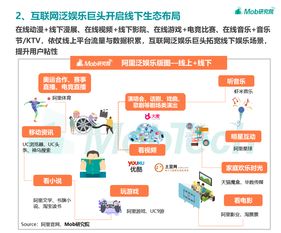 數(shù)據(jù)驅(qū)動(dòng)未來 從MobTech 2019春季報(bào)告看中國(guó)互聯(lián)網(wǎng)發(fā)展新趨勢(shì)